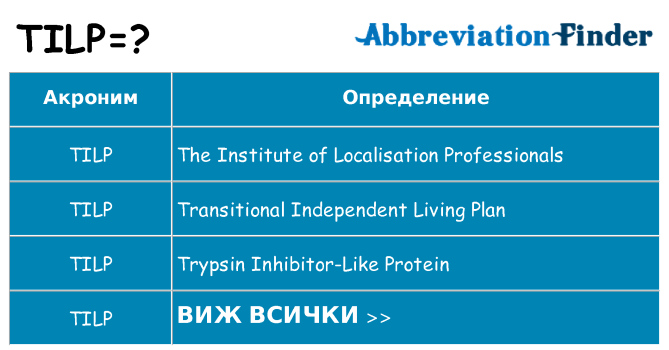 Какво прави tilp престои