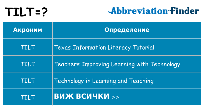 Какво прави tilt престои