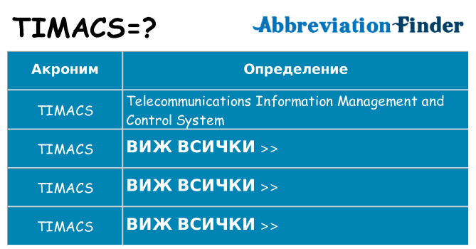 Какво прави timacs престои