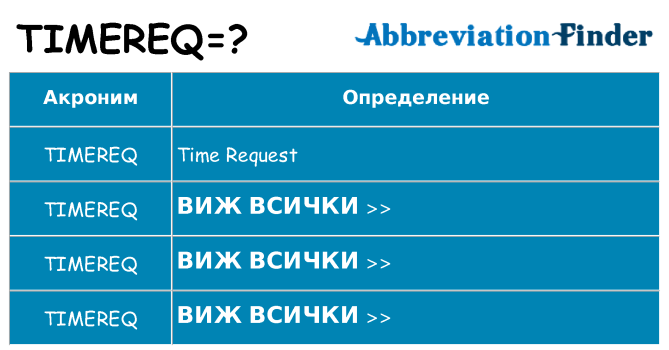 Какво прави timereq престои