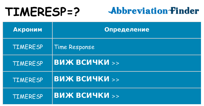 Какво прави timeresp престои