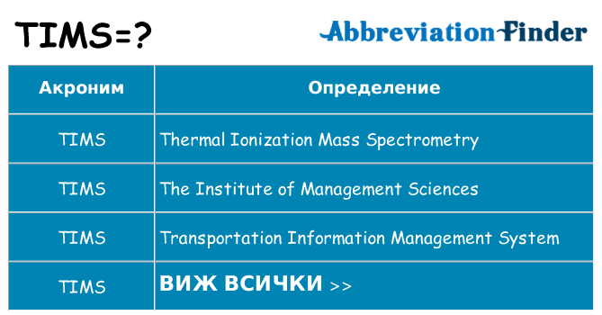 Какво прави tims престои