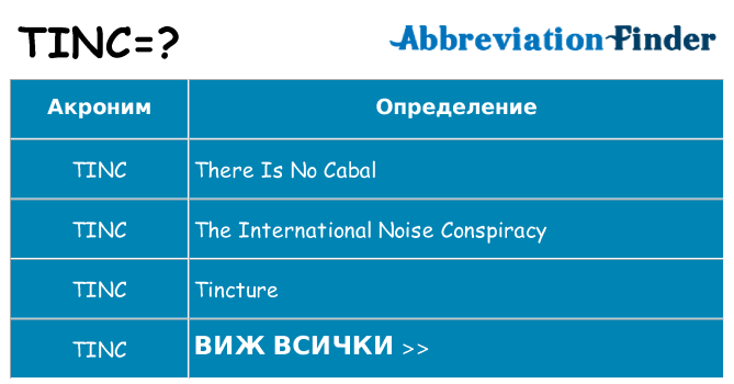 Какво прави tinc престои