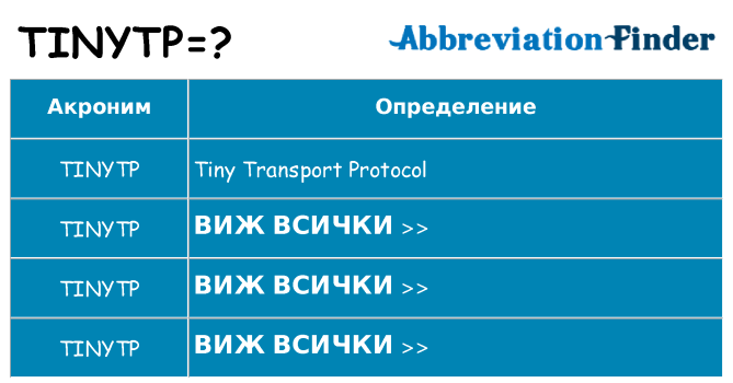 Какво прави tinytp престои