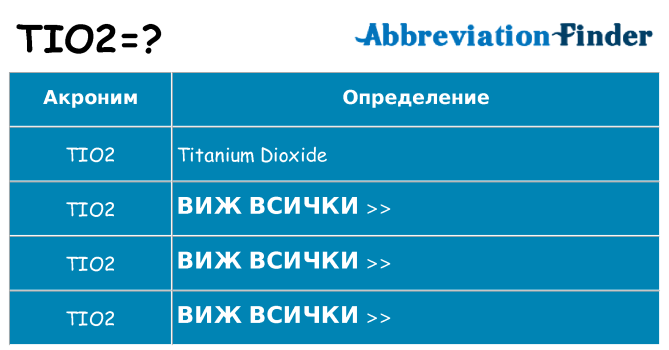 Какво прави tio2 престои