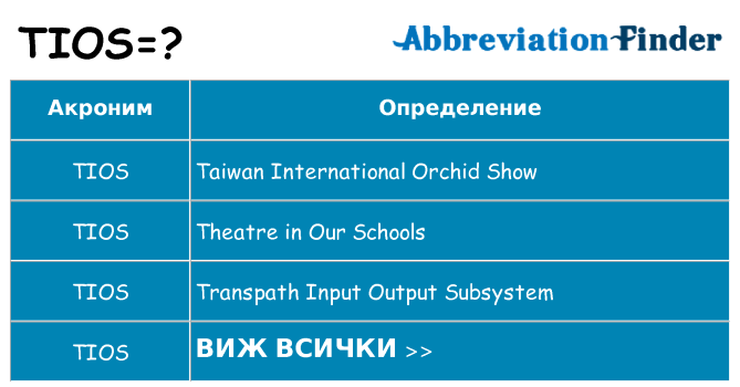 Какво прави tios престои