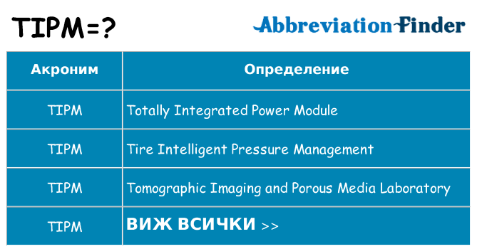 Какво прави tipm престои