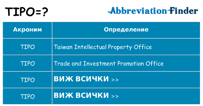 Какво прави tipo престои