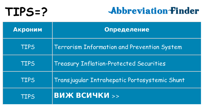 Какво прави tips престои