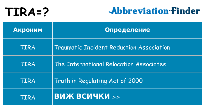 Какво прави tira престои