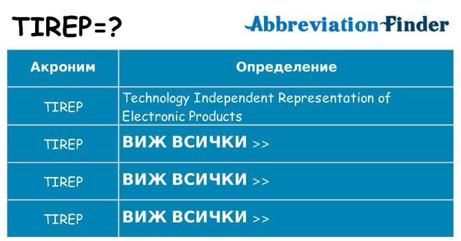 Какво прави tirep престои