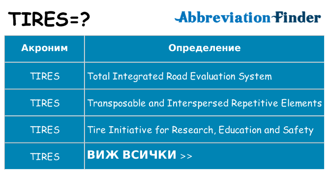 Какво прави tires престои