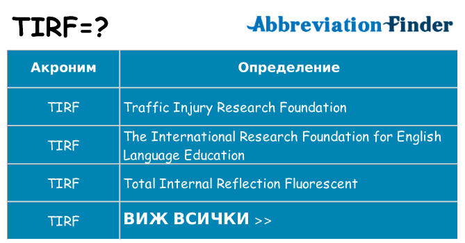 Какво прави tirf престои