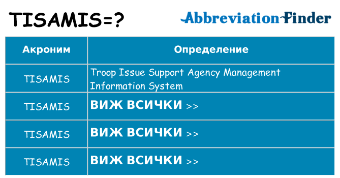 Какво прави tisamis престои