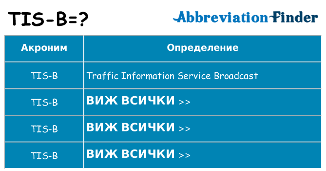 Какво прави tis-b престои