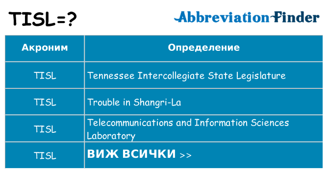 Какво прави tisl престои