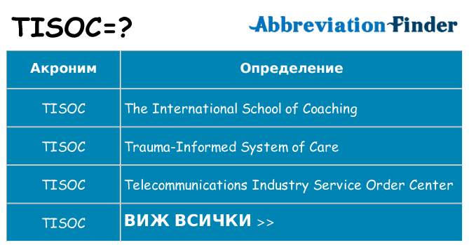 Какво прави tisoc престои