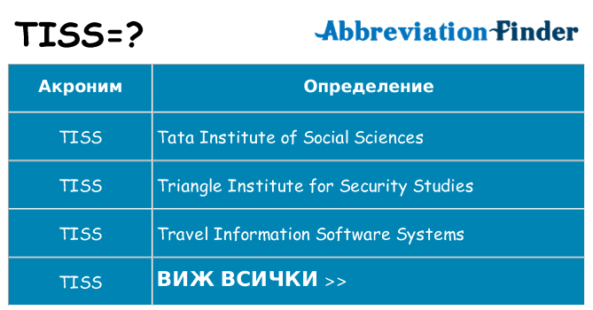 Какво прави tiss престои