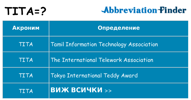 Какво прави tita престои