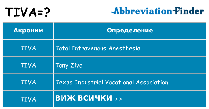 Какво прави tiva престои