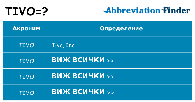 Какво прави tivo престои