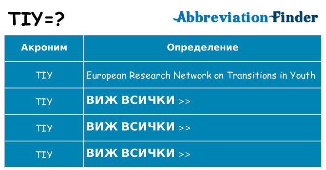 Какво прави tiy престои