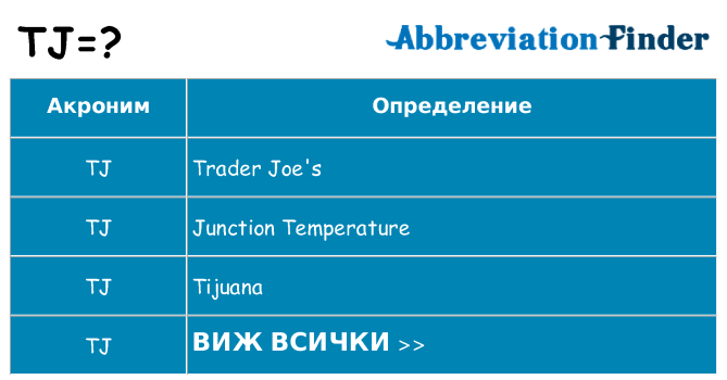 Какво прави tj престои