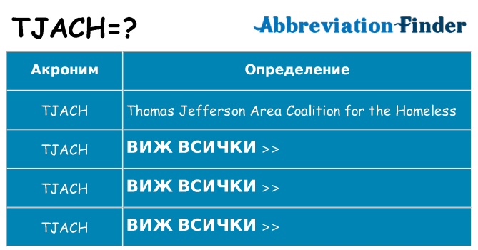 Какво прави tjach престои