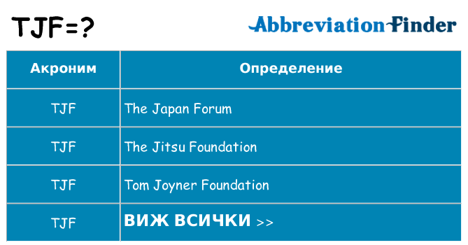 Какво прави tjf престои