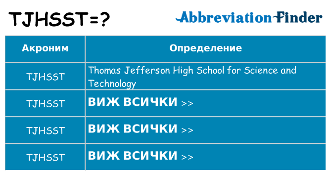 Какво прави tjhsst престои