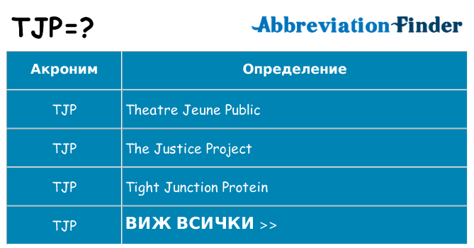 Какво прави tjp престои