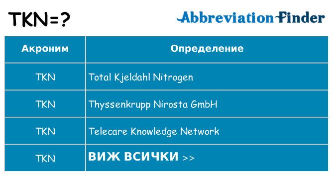 Какво прави tkn престои