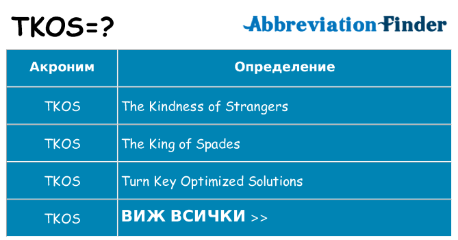 Какво прави tkos престои
