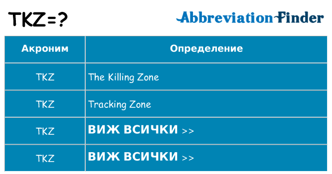Какво прави tkz престои