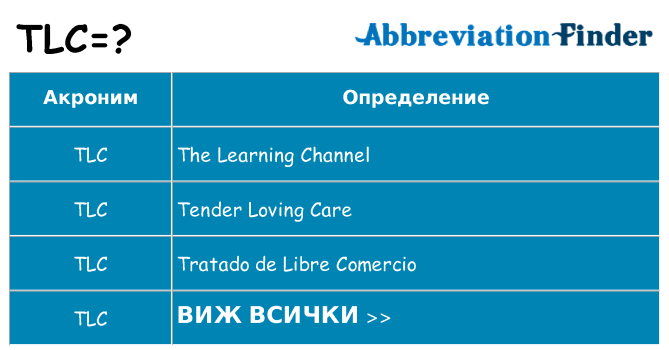 Какво прави tlc престои