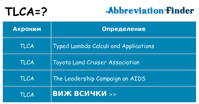 Какво прави tlca престои