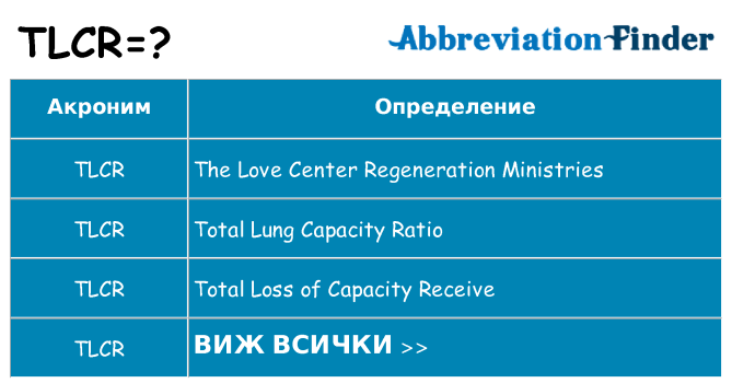 Какво прави tlcr престои