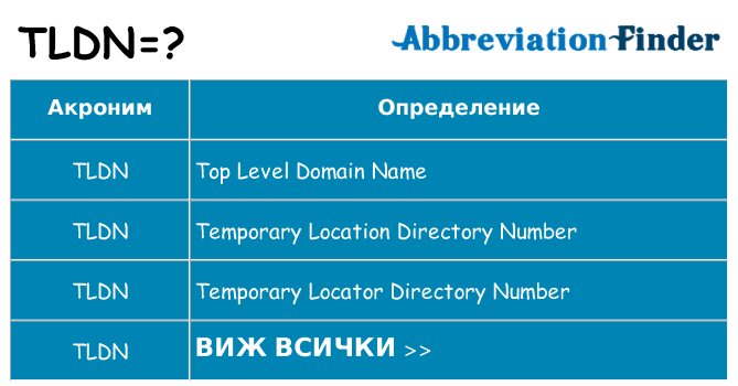 Какво прави tldn престои