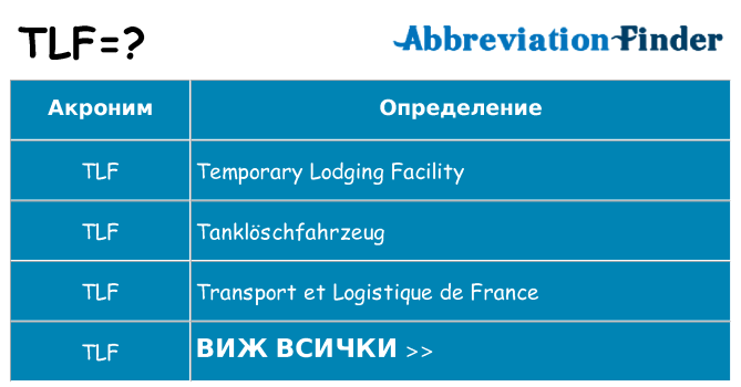 Какво прави tlf престои