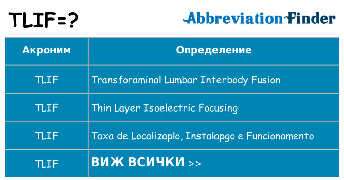 Какво прави tlif престои