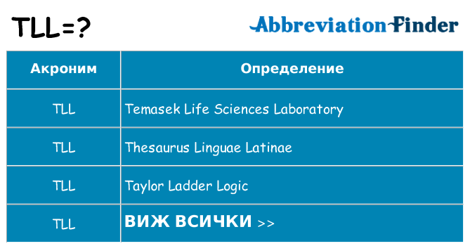 Какво прави tll престои