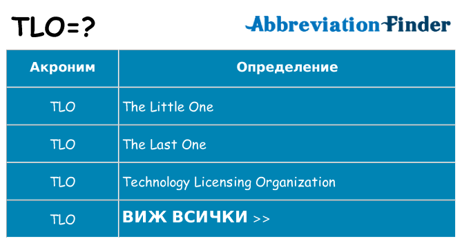 Какво прави tlo престои
