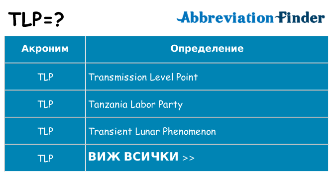 Какво прави tlp престои