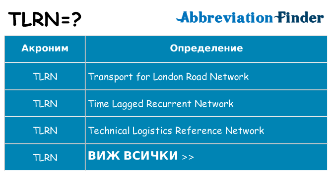 Какво прави tlrn престои