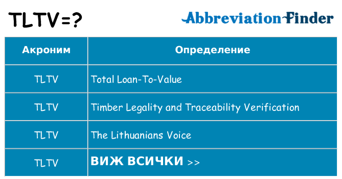 Какво прави tltv престои