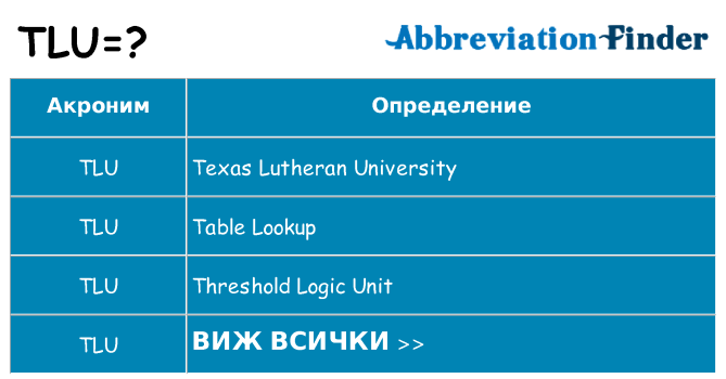 Какво прави tlu престои