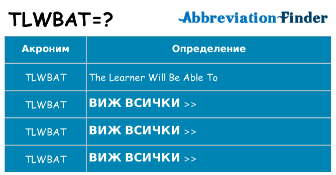 Какво прави tlwbat престои