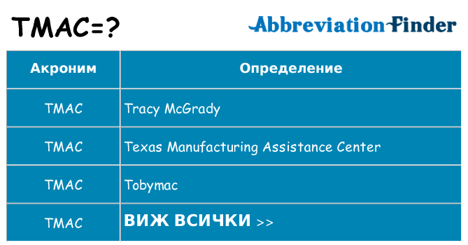 Какво прави tmac престои