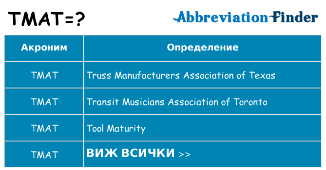 Какво прави tmat престои