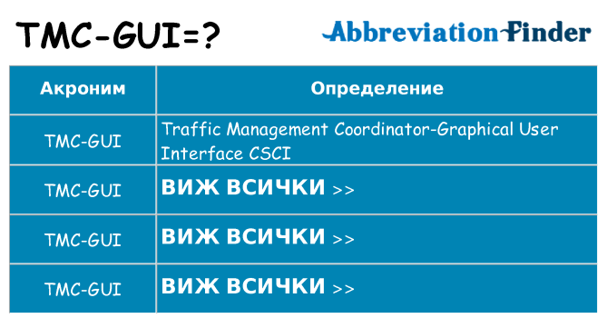 Какво прави tmc-gui престои